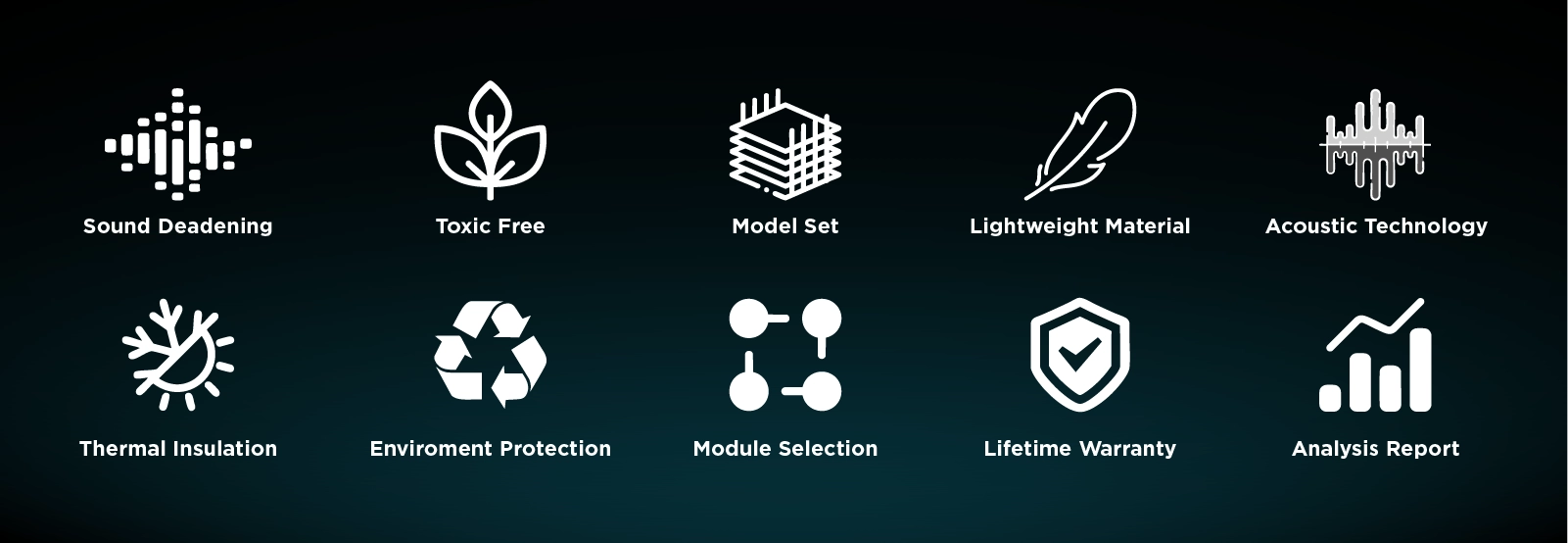 Silence Features Grid Mobile Banner